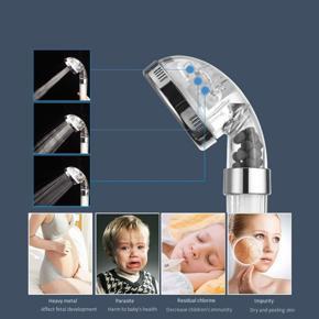 High pressure shower head-2 x Shower Head
6 x Filters-blue & white